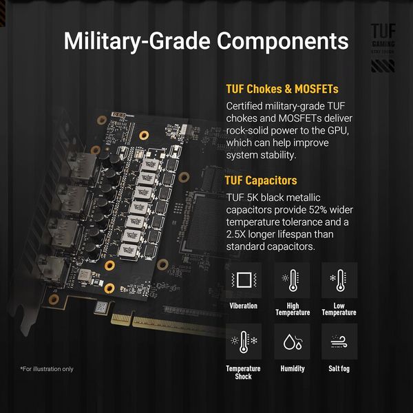 ASUS TUF Gaming GeForce RTX 5060 OC Edition 8GB GDDR7